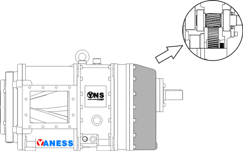 yaness rotary lobe pump with built in reduction